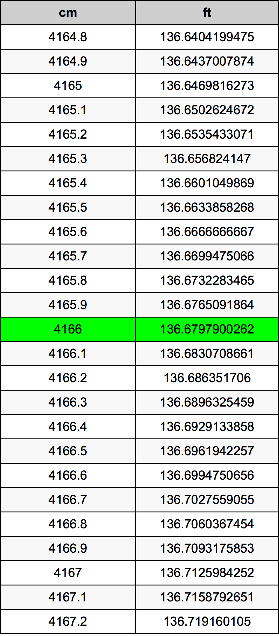 4166 Centimeter Table