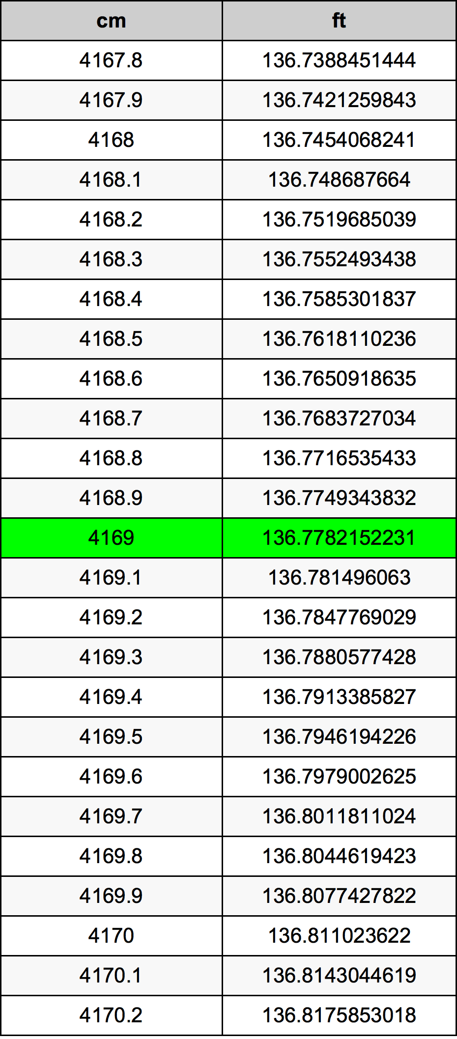 4169 Centimetre Table