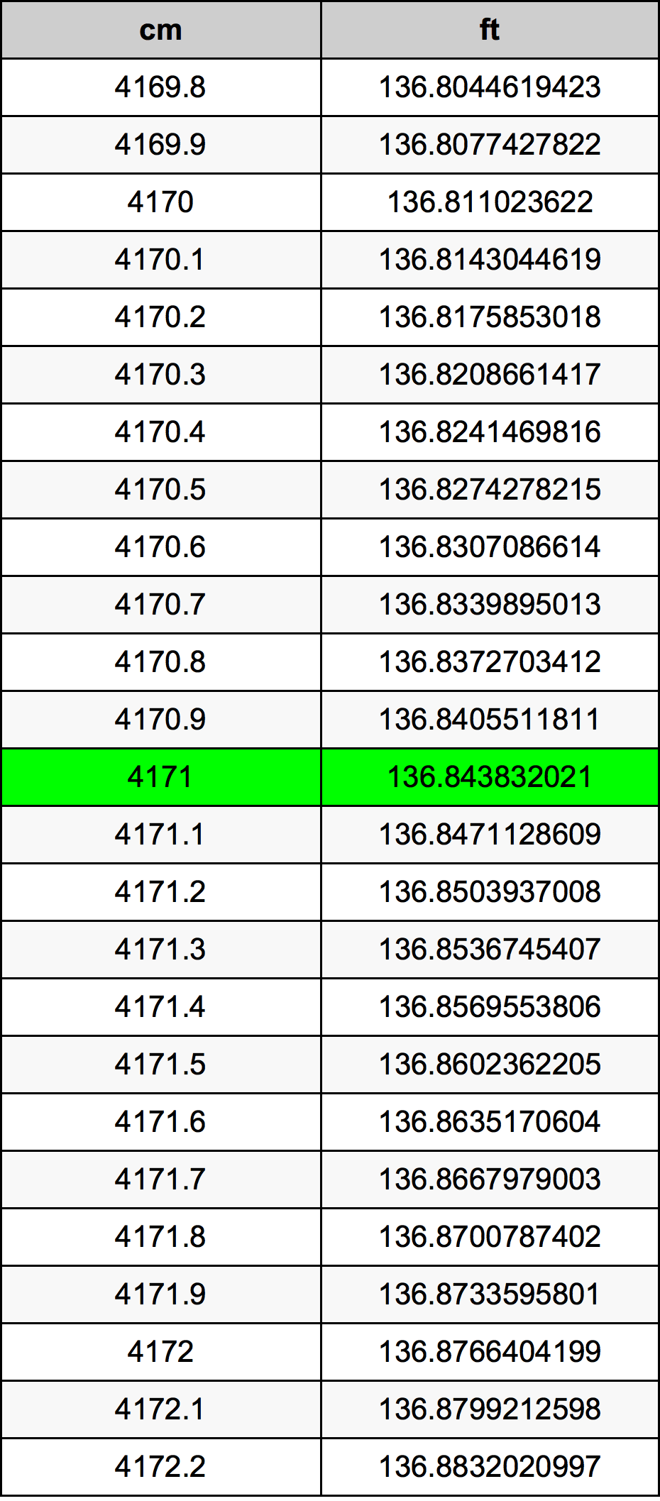 4171 Centimetri Table