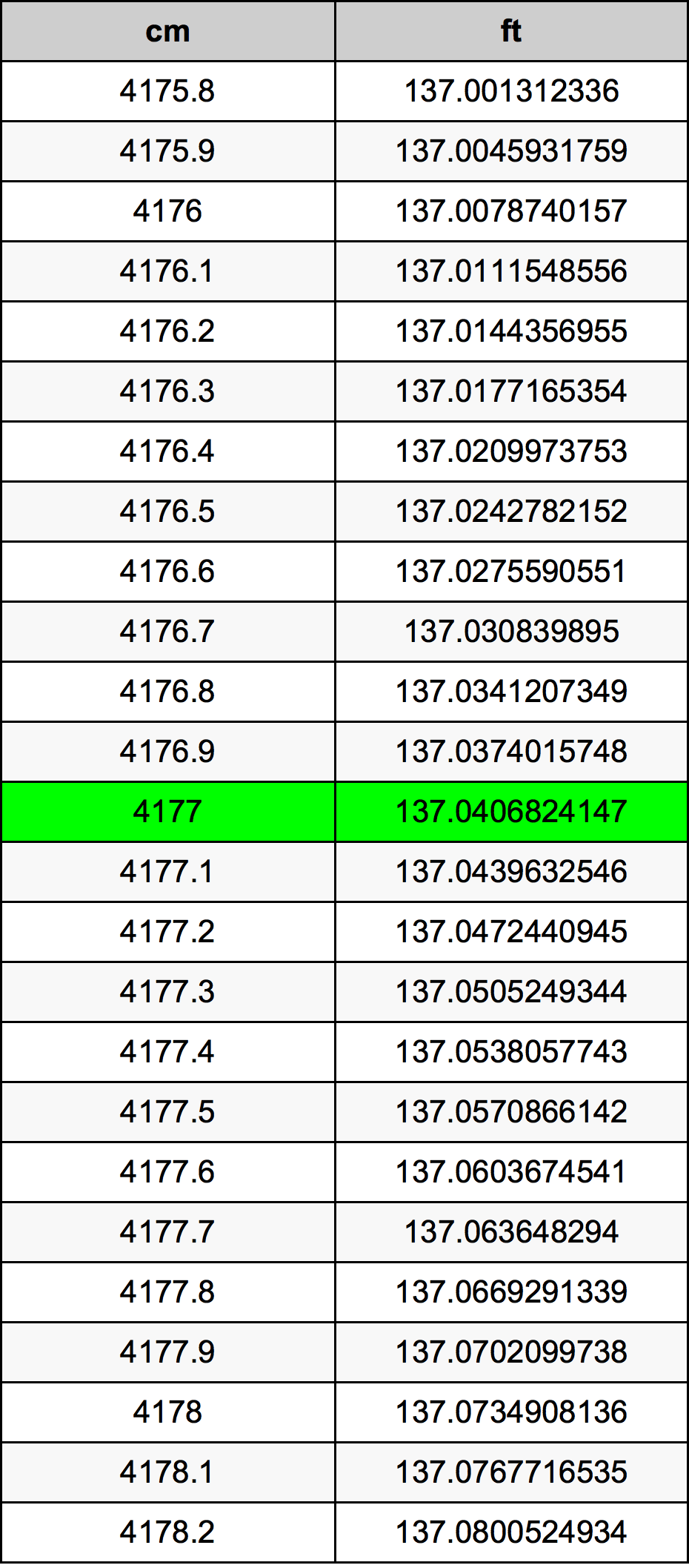 4177 Centimetre Table