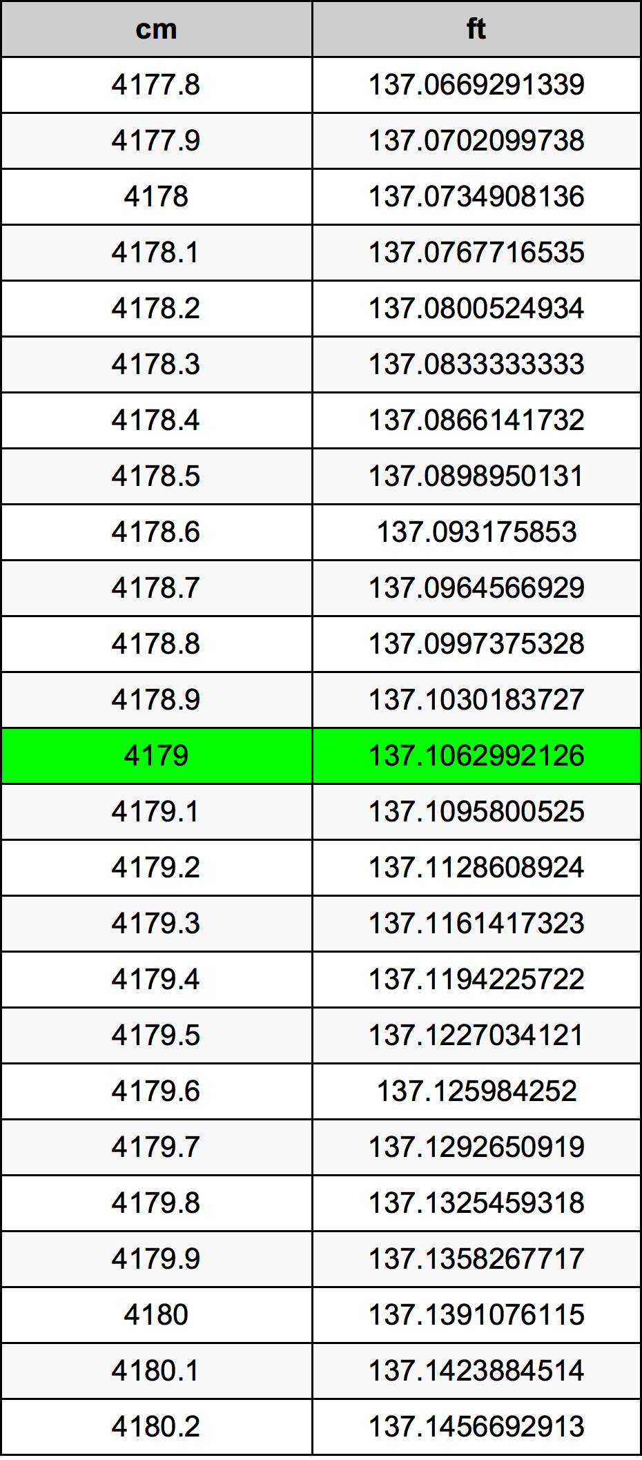 4179 Centimetre Table