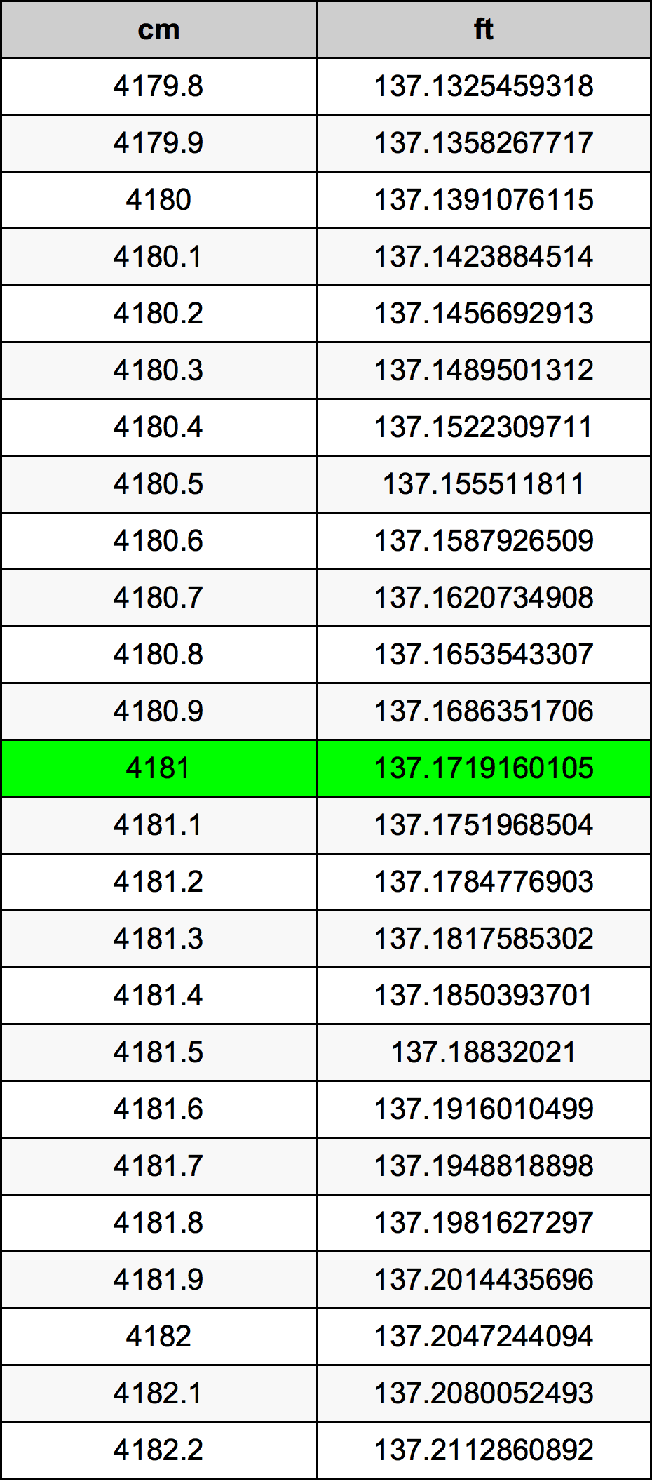 4181 Centimeter Table