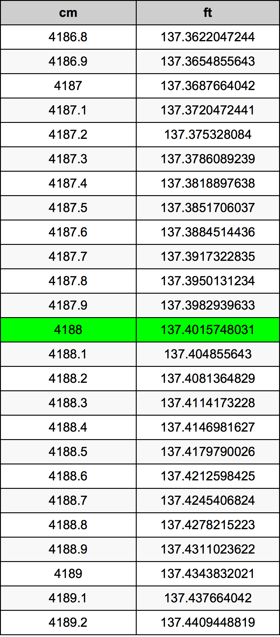 4188 Centimetri Table