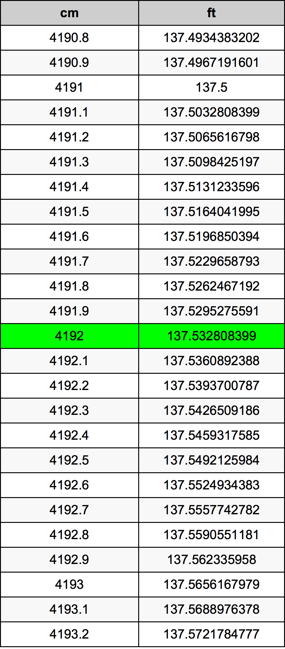 4192 Centiméter átszámítási táblázat