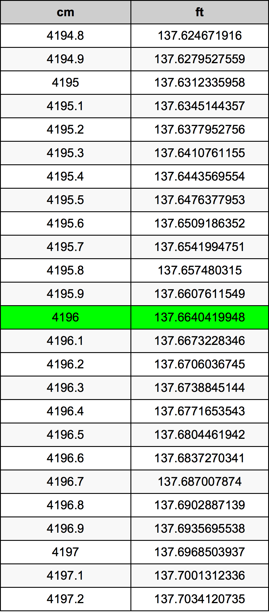 4196 Centimetre Table