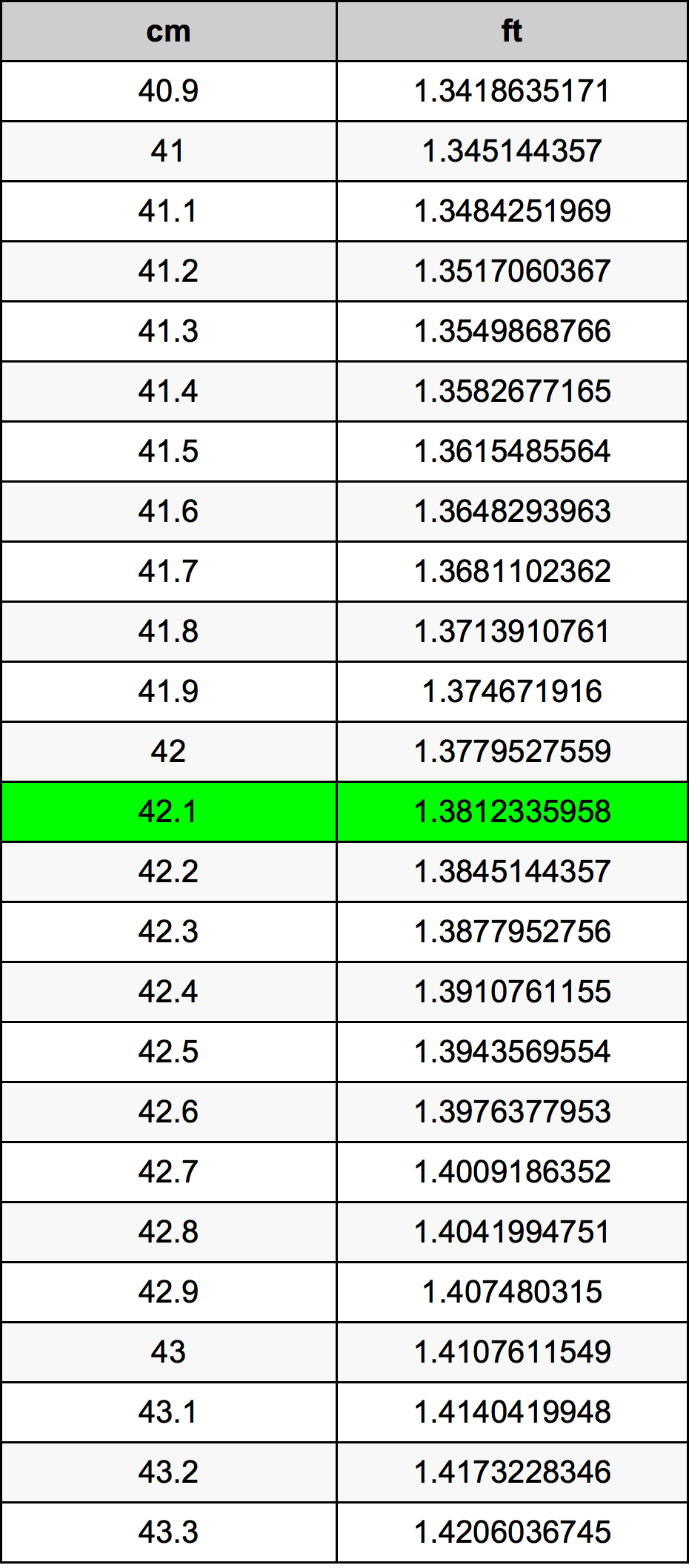 42.1 Centimetri Table