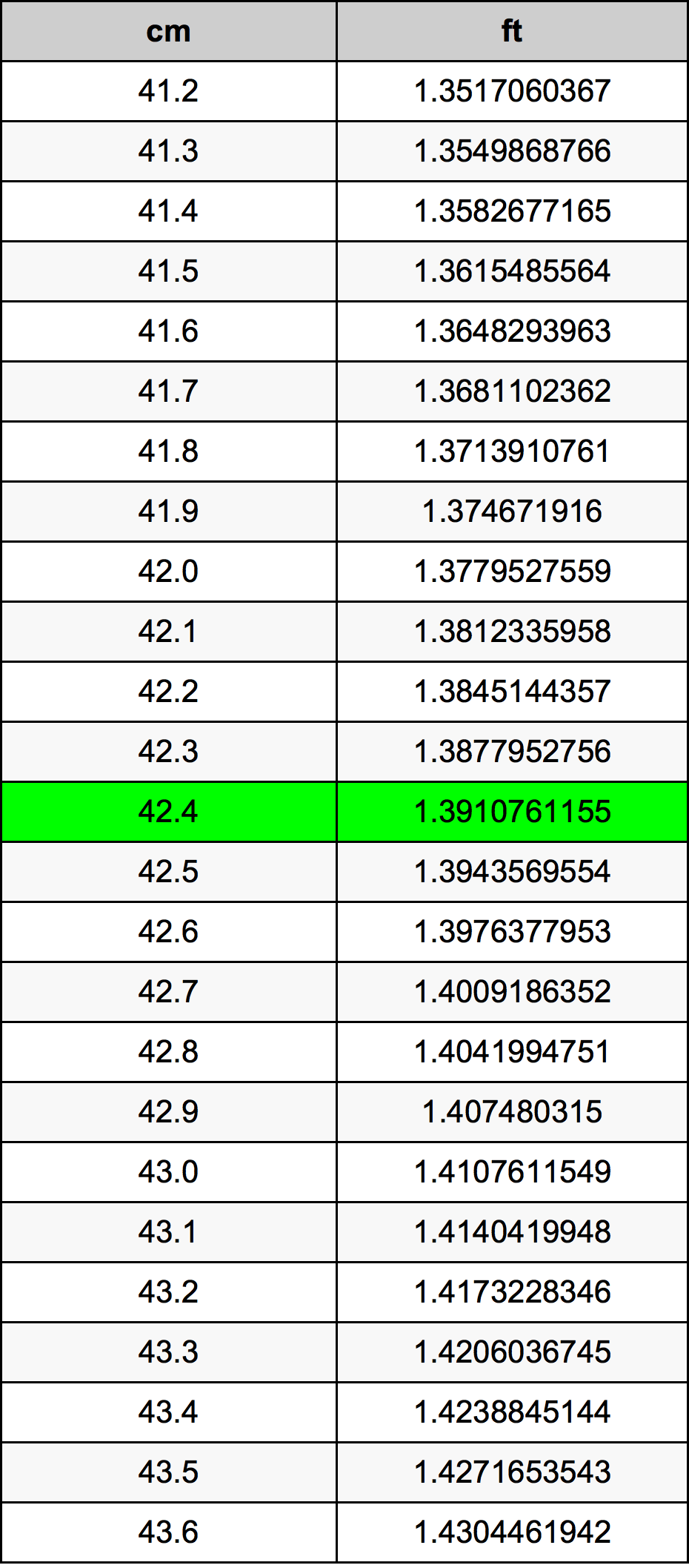 42.4 Centiméter átszámítási táblázat