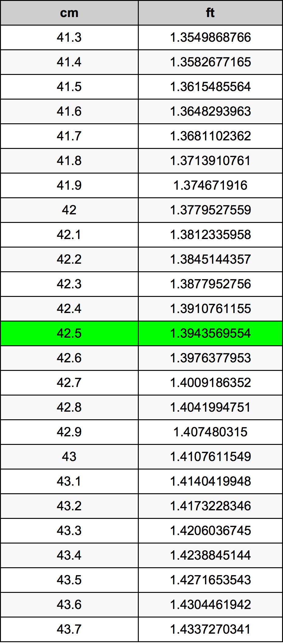 42.5 Sentimeter konversi tabel