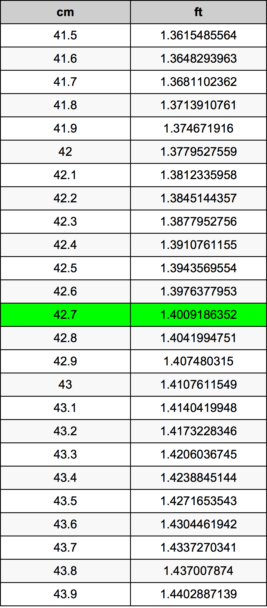 42.7 Centimetri Table