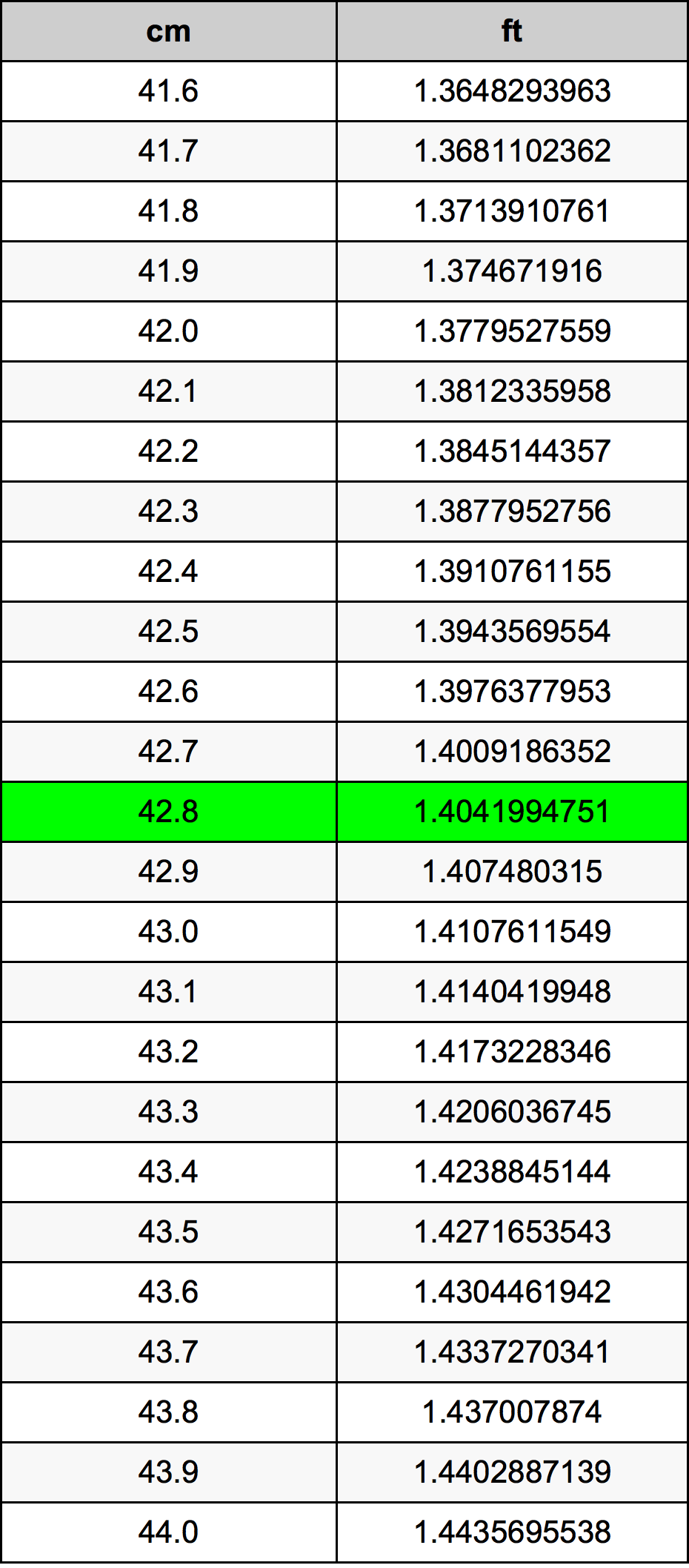 42.8 Centiméter átszámítási táblázat