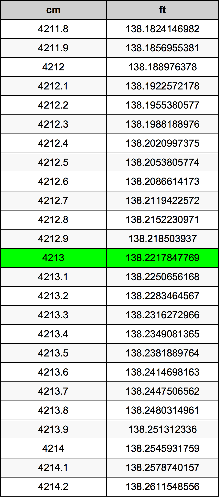 4213 Centiméter átszámítási táblázat
