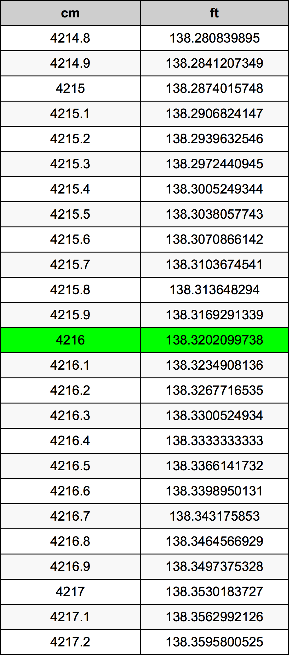 4216 Centiméter átszámítási táblázat