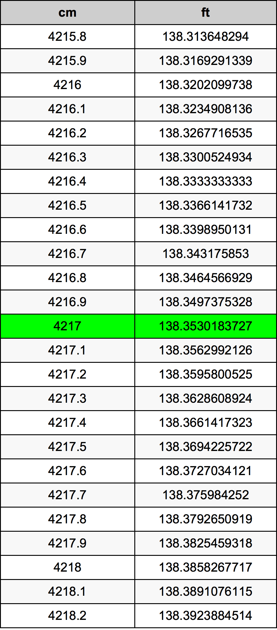 4217 Centimetri Table