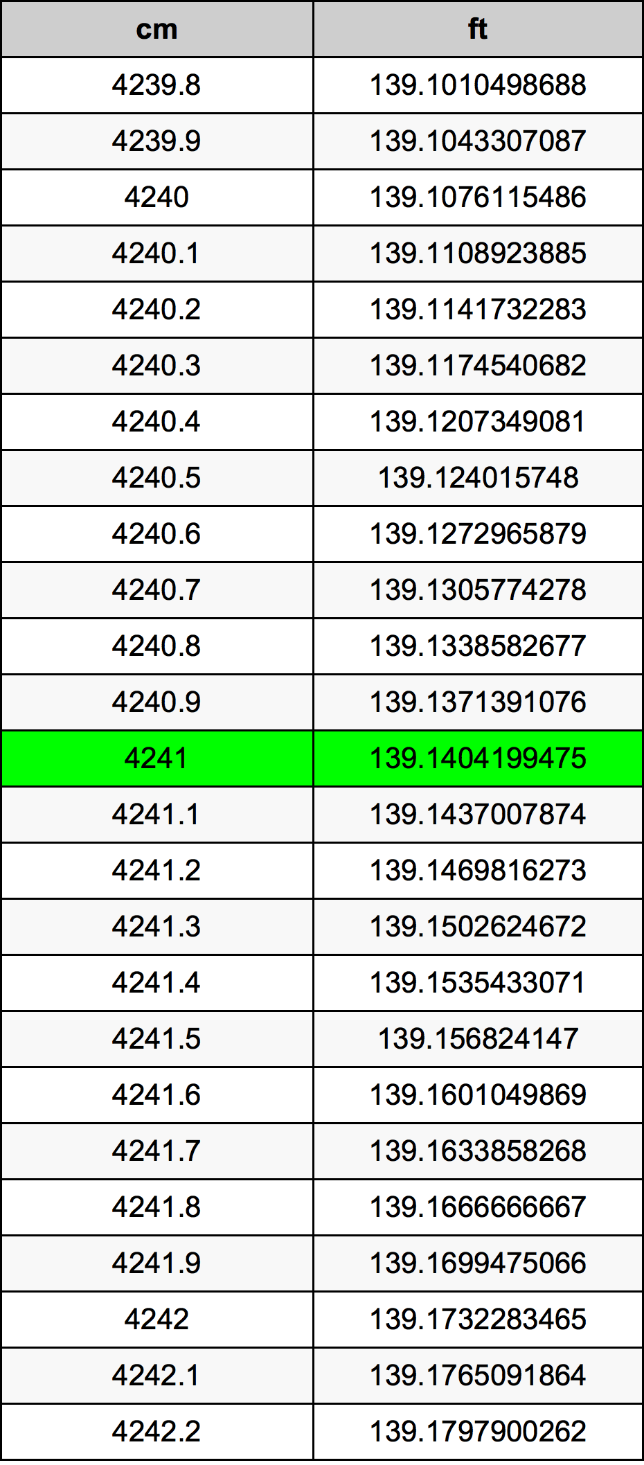 4241 Centiméter átszámítási táblázat