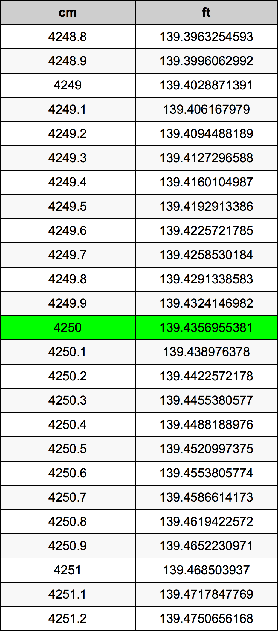 4250 Centimetri Table