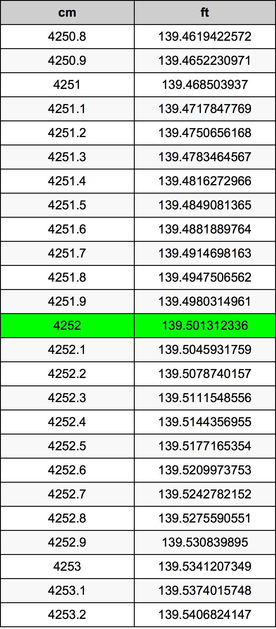 4252 Centiméter átszámítási táblázat