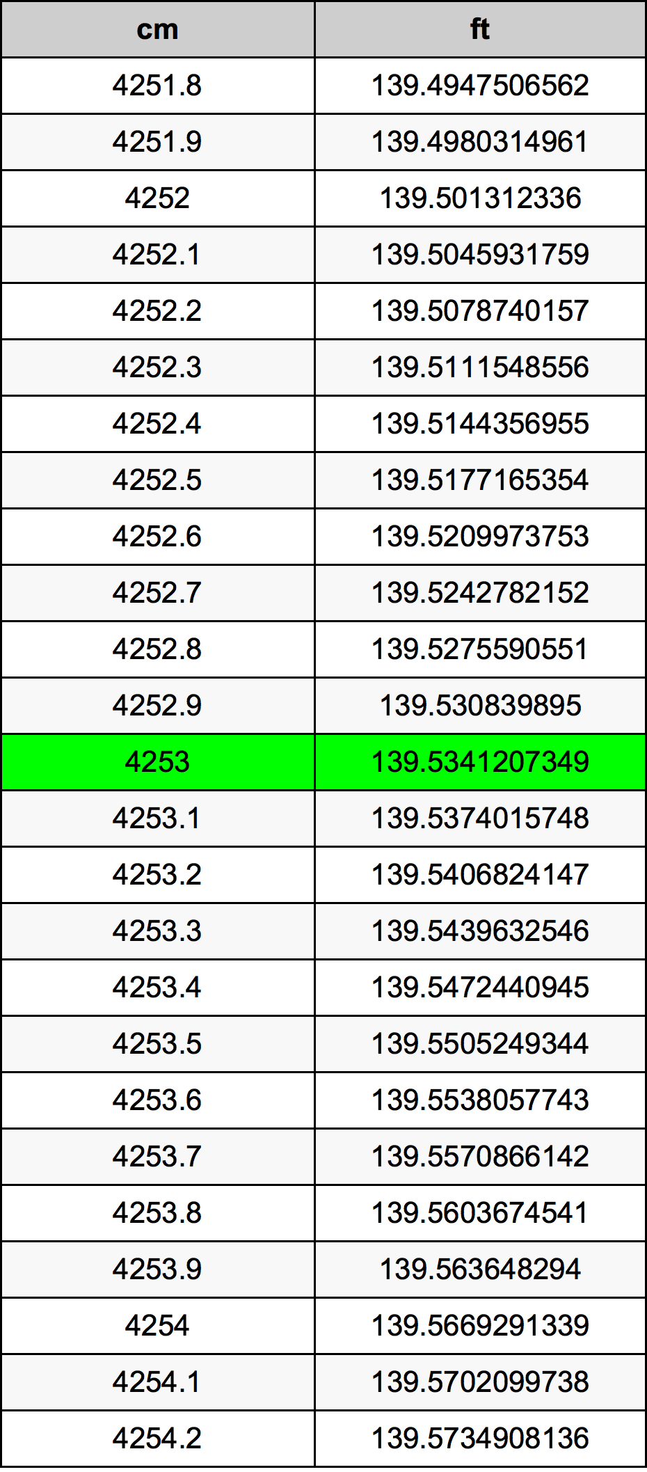 4253 Centimetri Table