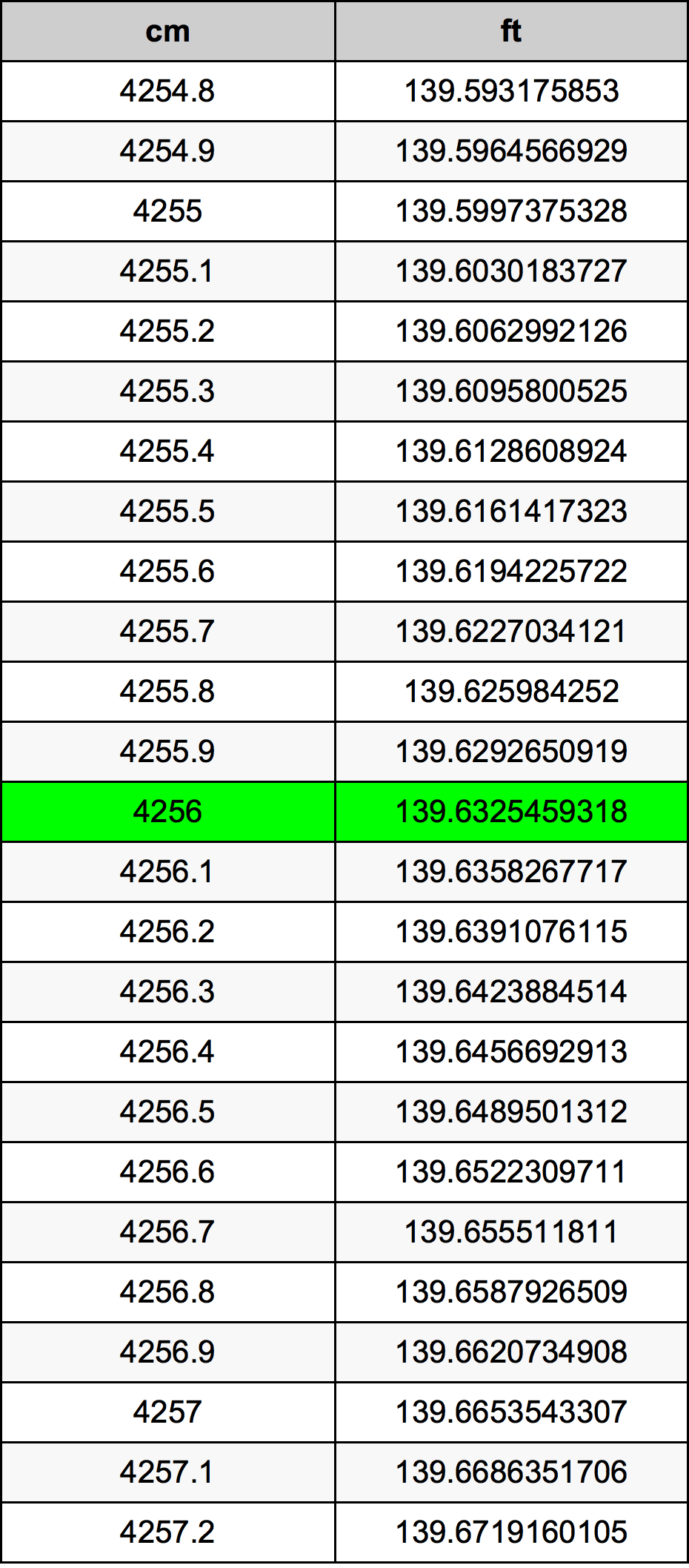 4256 Centimetri Table