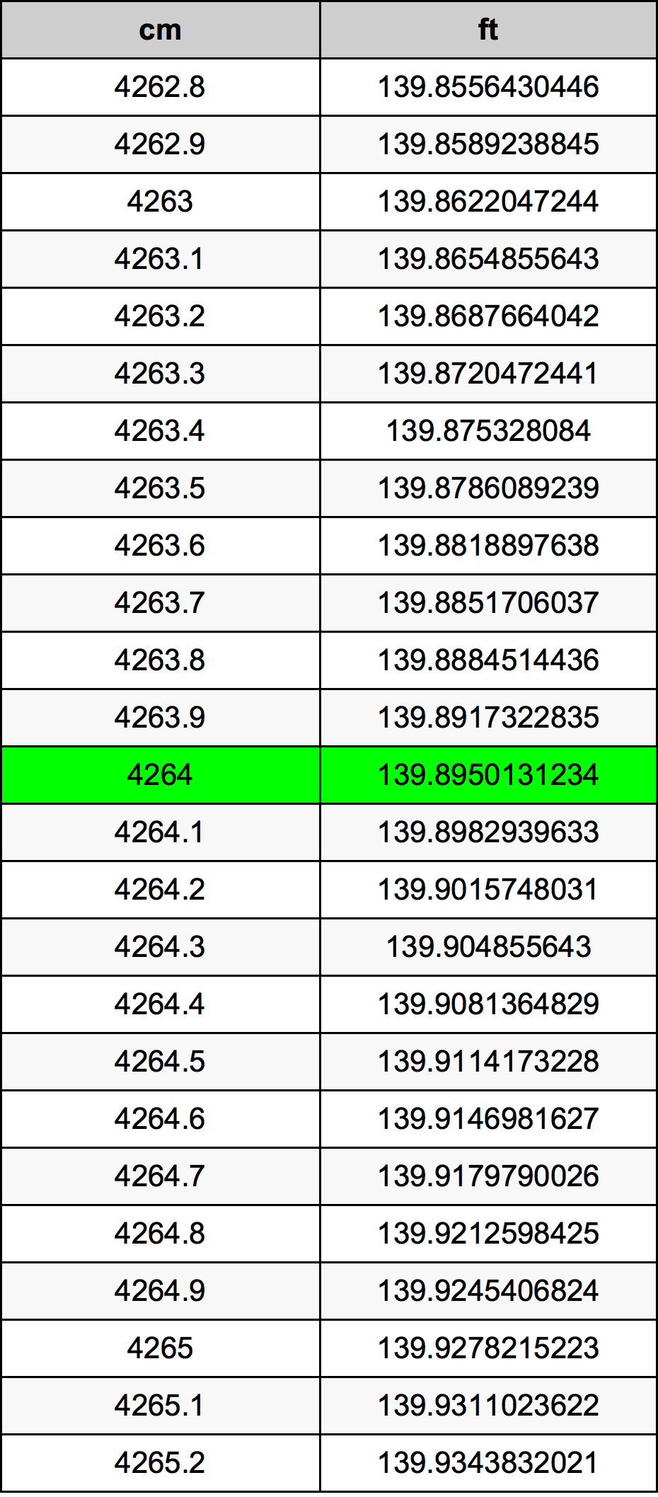 4264 Centimetri Table