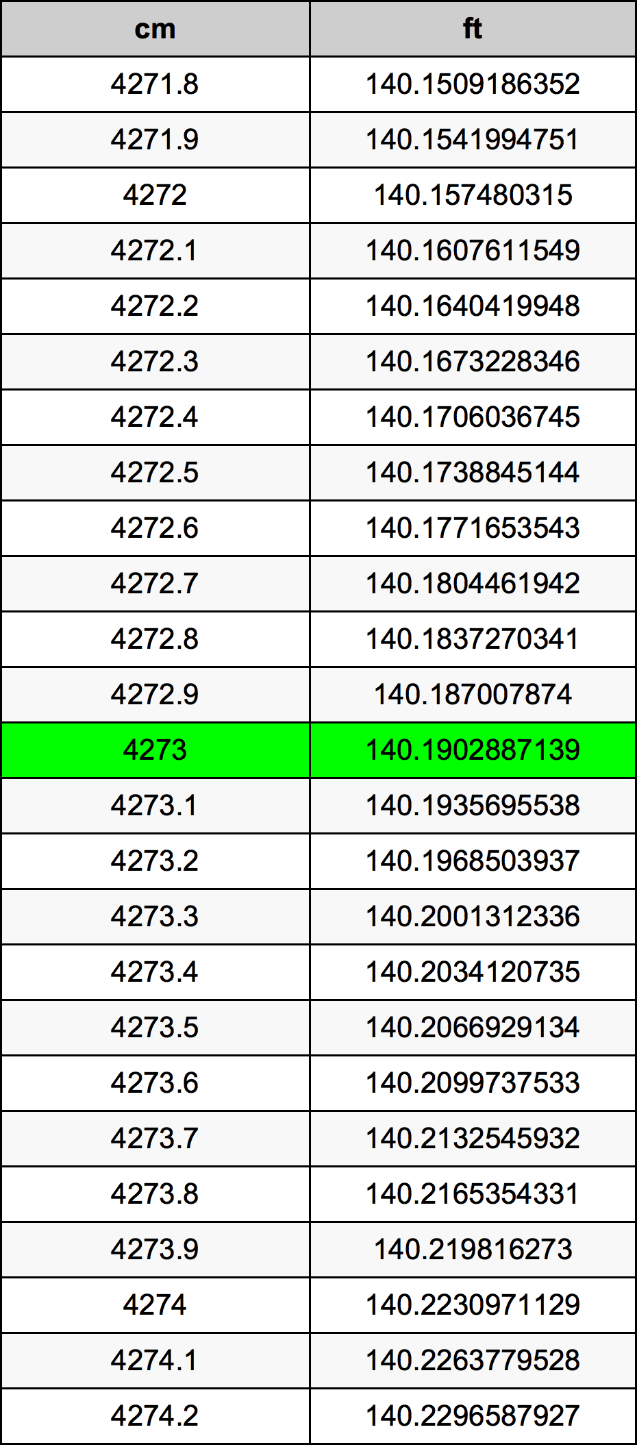4273 Centiméter átszámítási táblázat