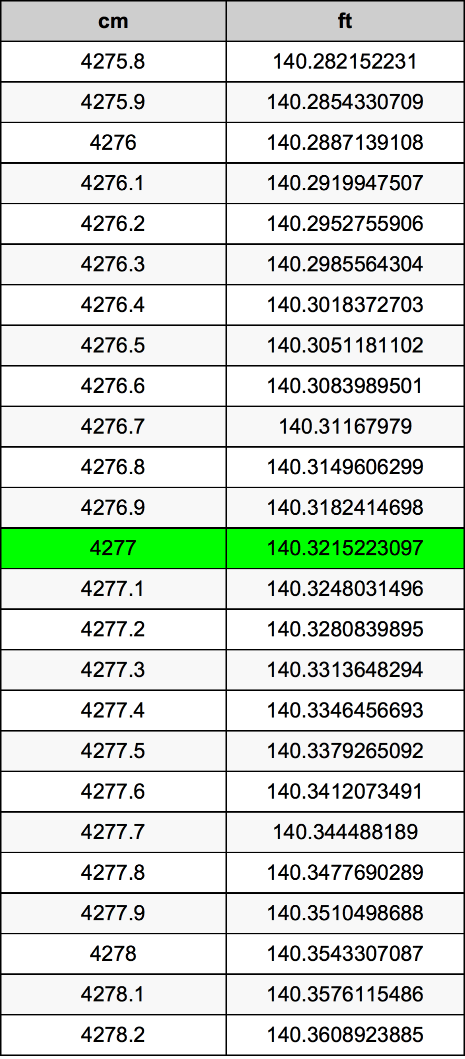 4277 Centiméter átszámítási táblázat