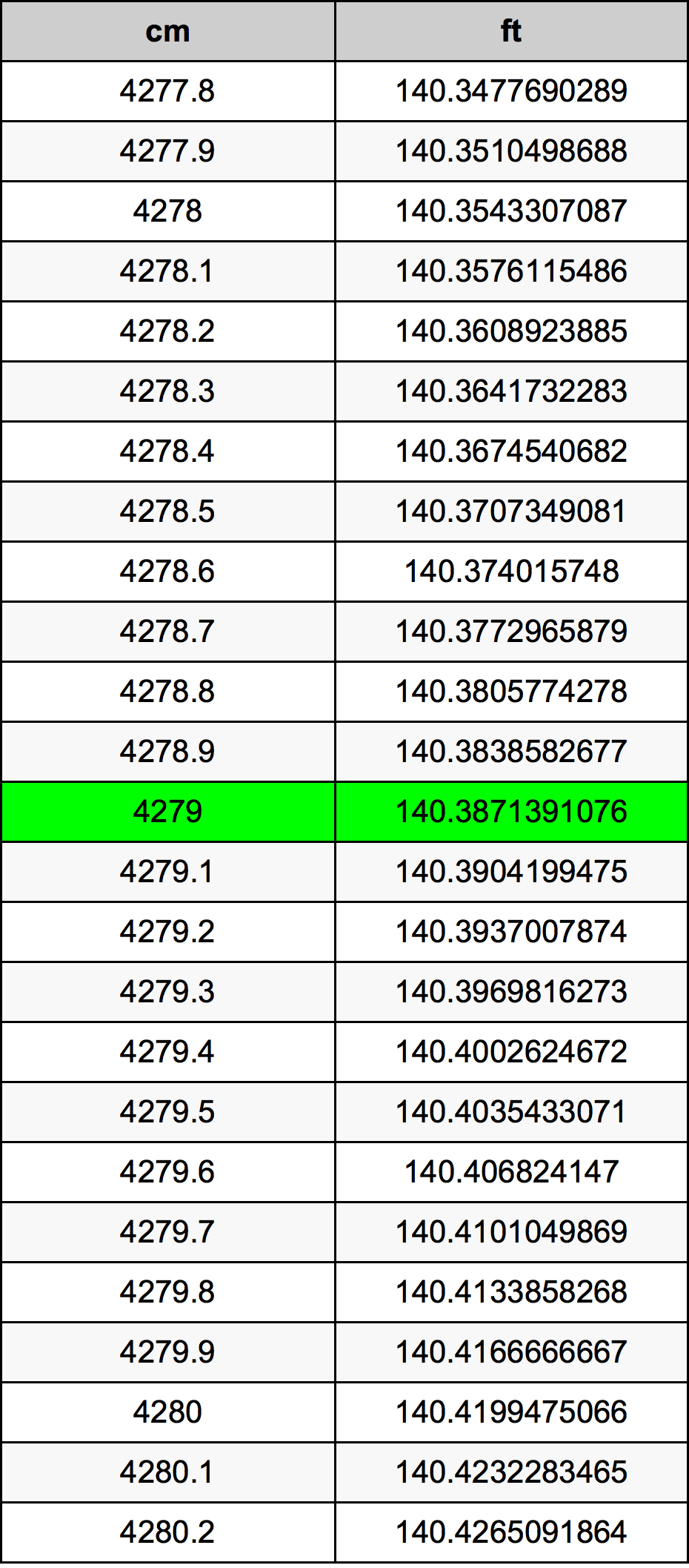 4279 Centiméter átszámítási táblázat
