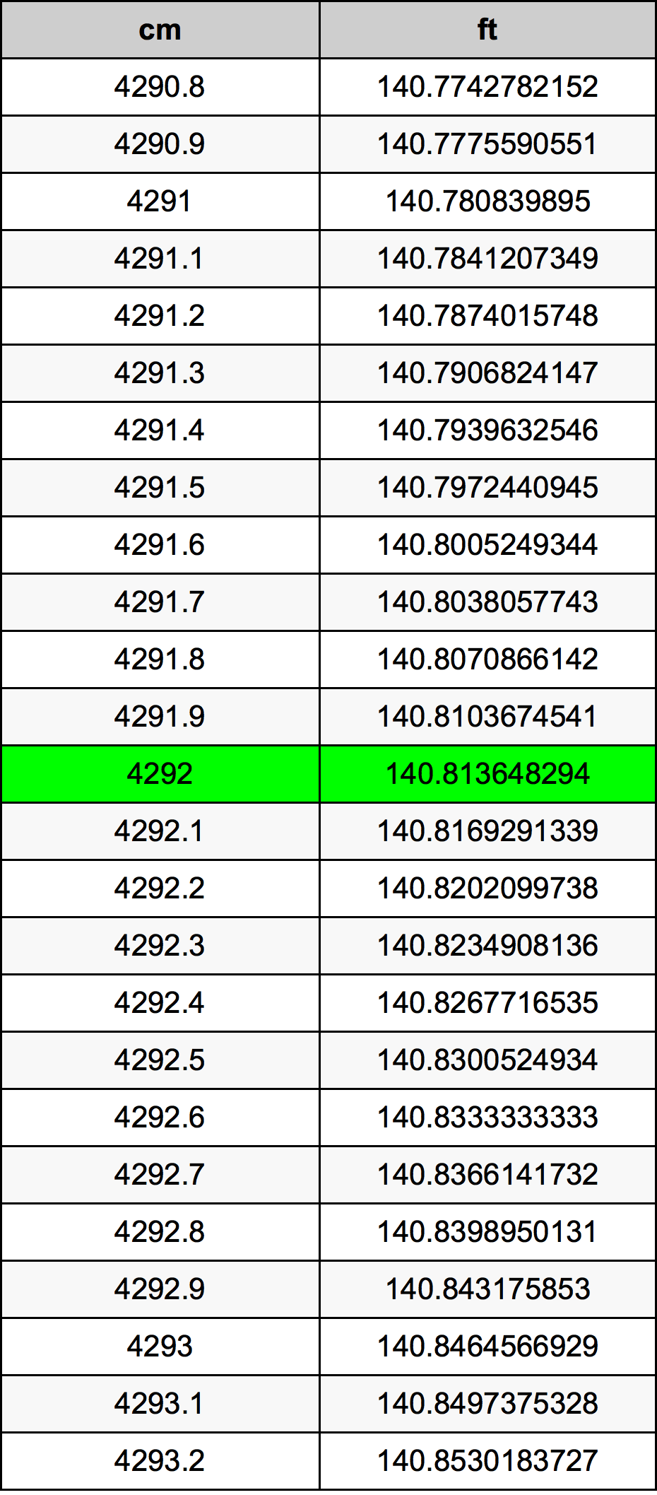 4292 Centiméter átszámítási táblázat