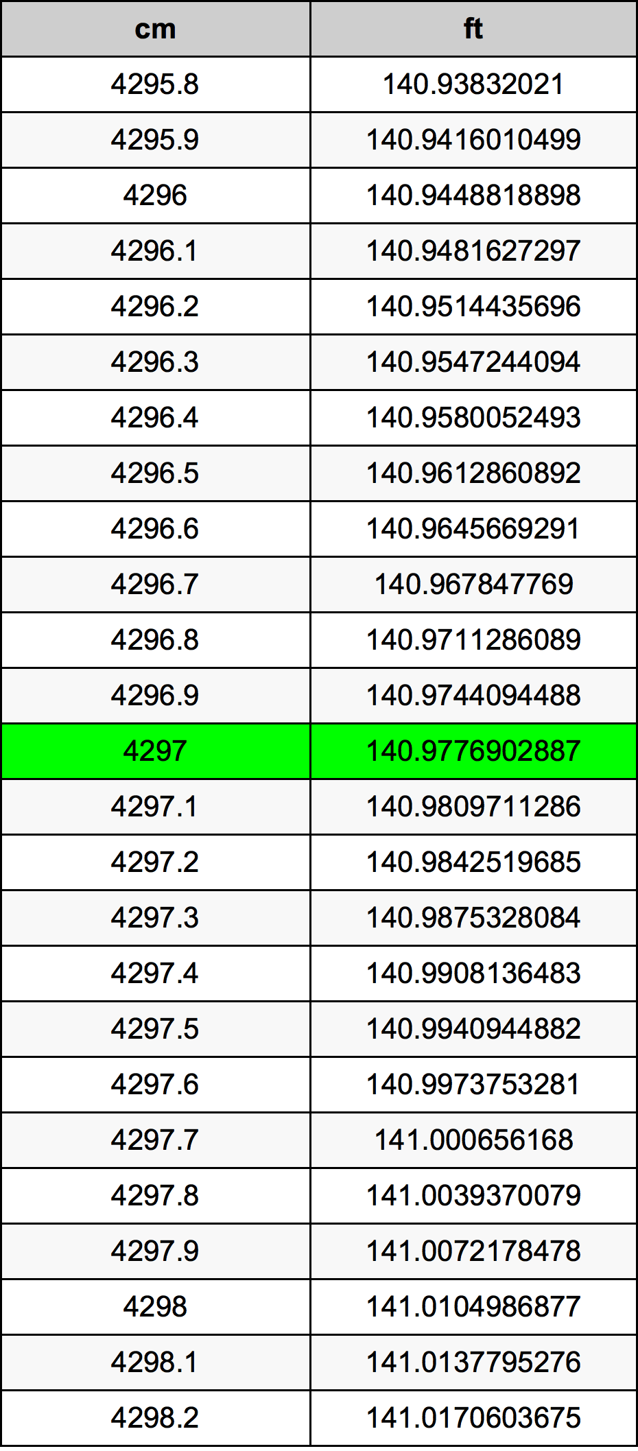 4297 Centiméter átszámítási táblázat