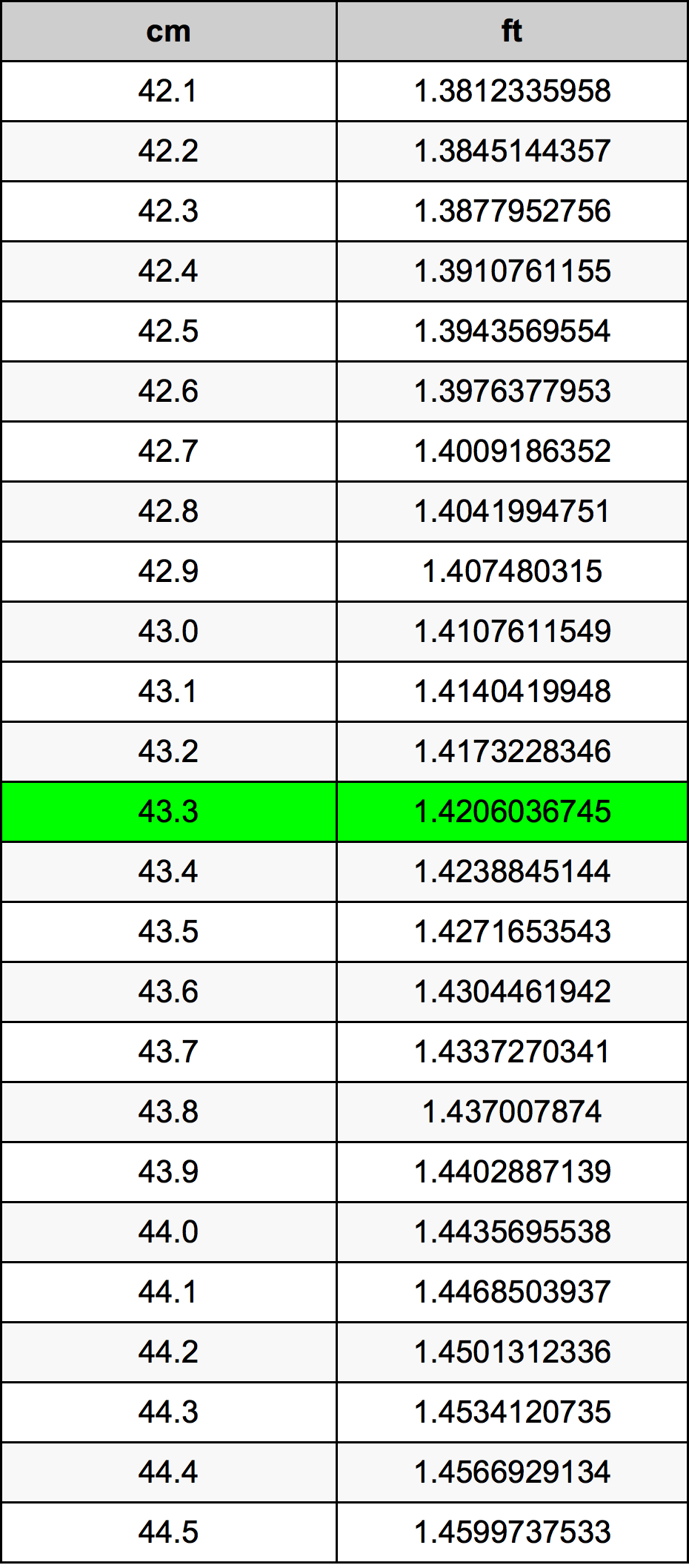 43.3 Centiméter átszámítási táblázat