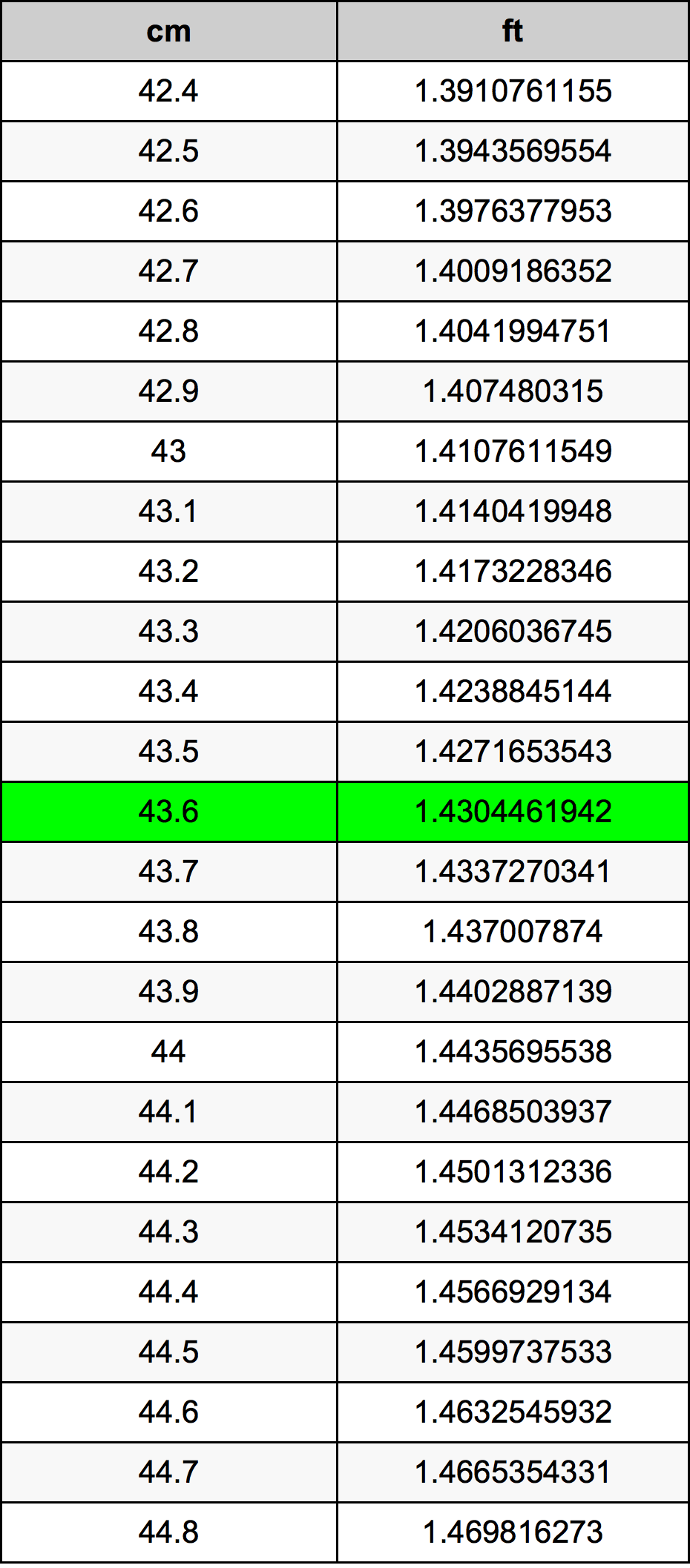 43.6 Centiméter átszámítási táblázat