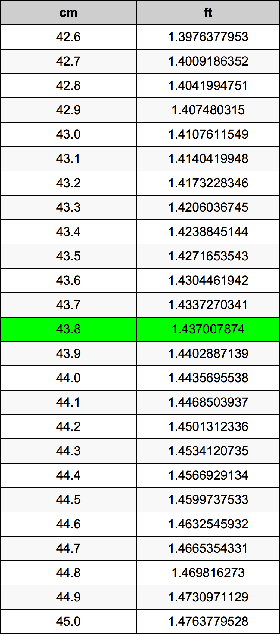 43.8 Centimetro tabella di conversione
