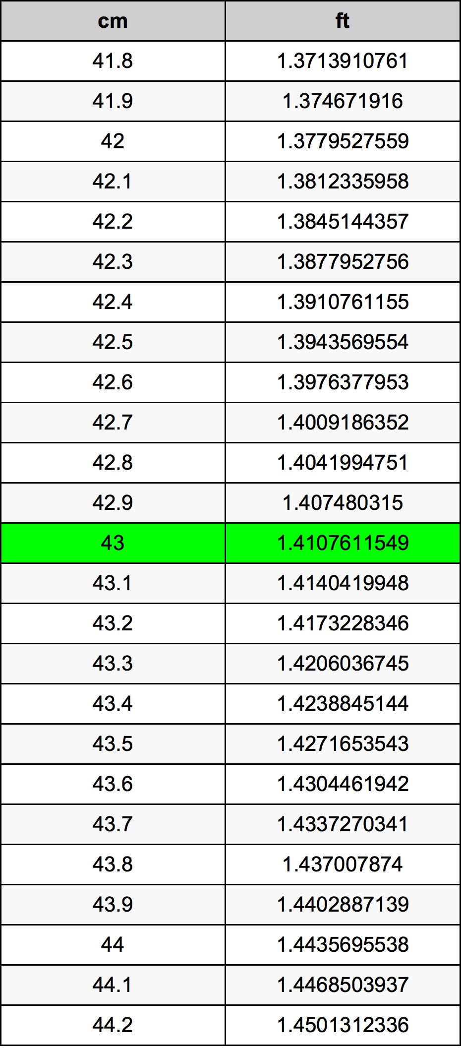 43 Centiméter átszámítási táblázat