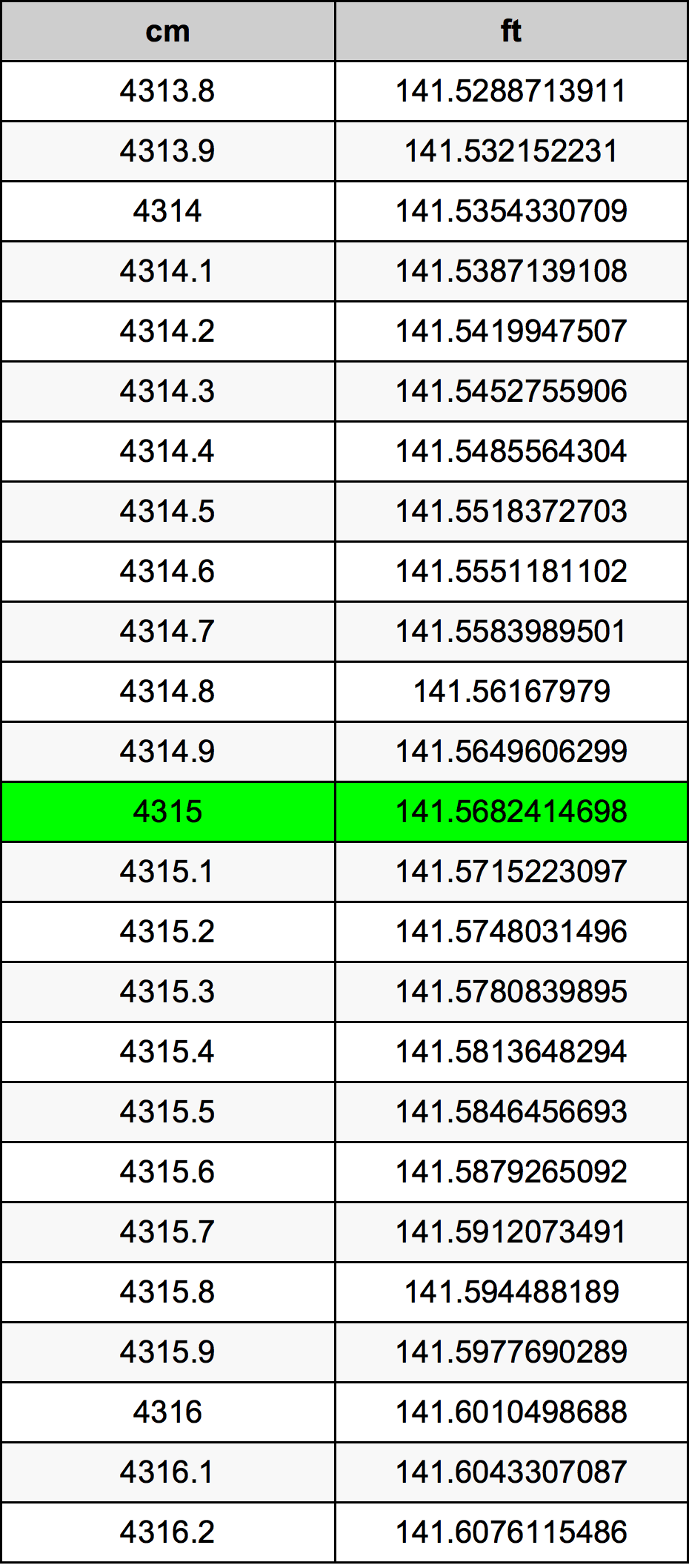 4315 Centiméter átszámítási táblázat