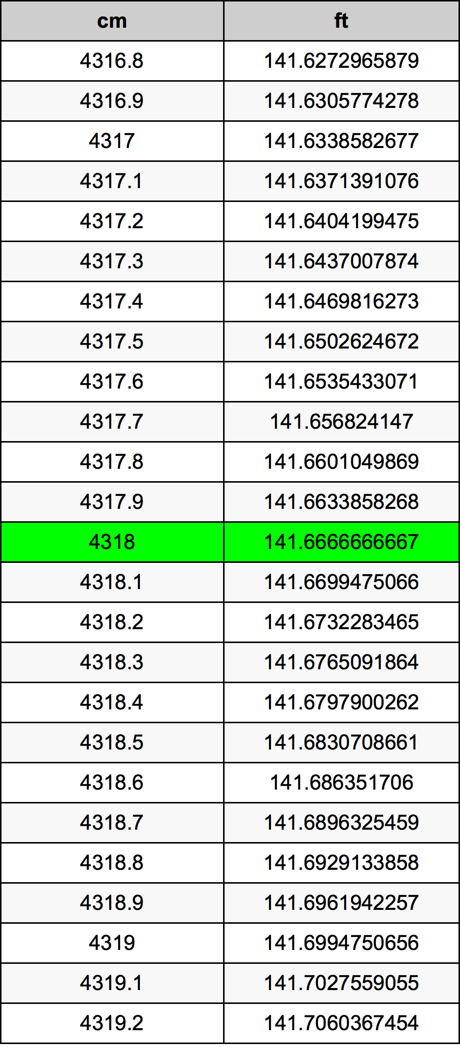 4318 Centimeter Table