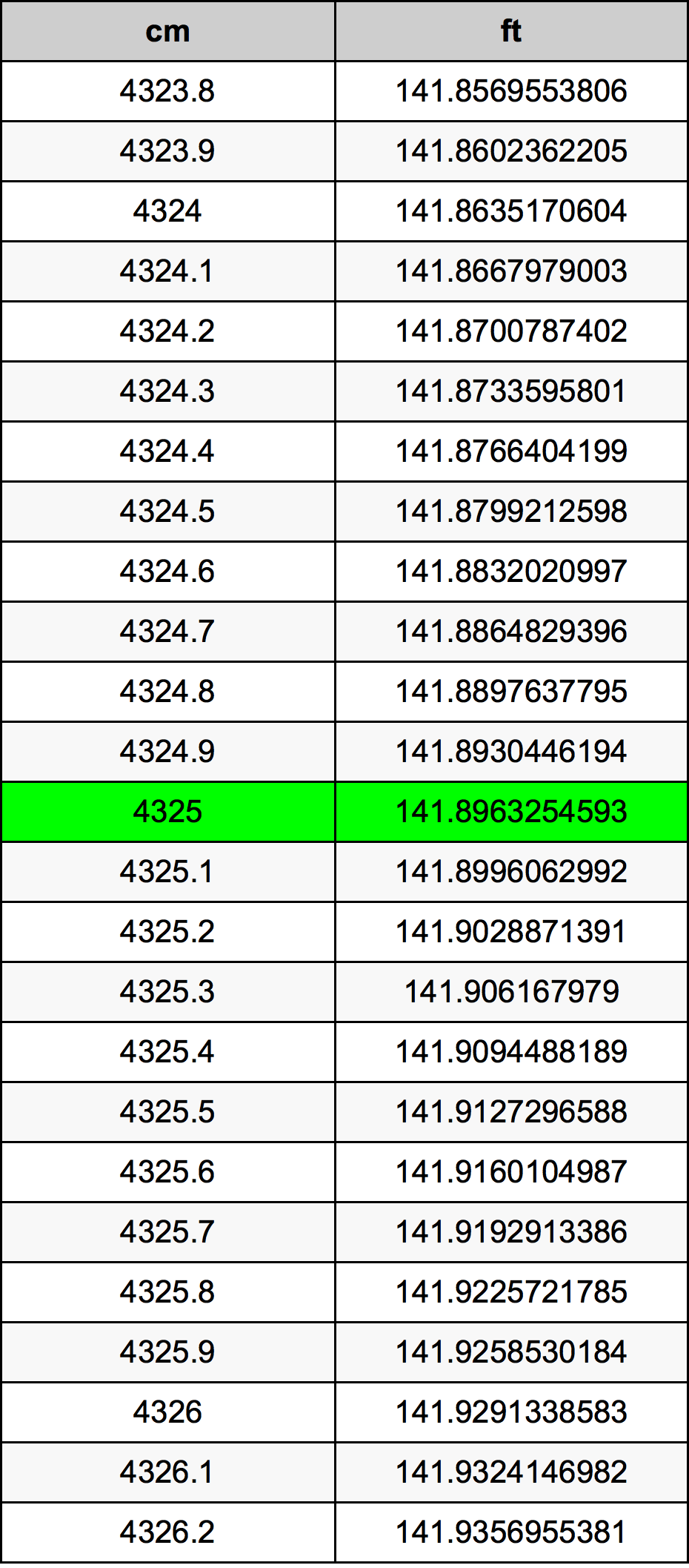 4325 Centiméter átszámítási táblázat