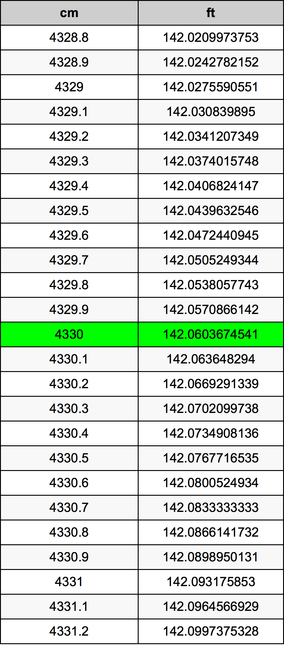 4330 Centimetri Table