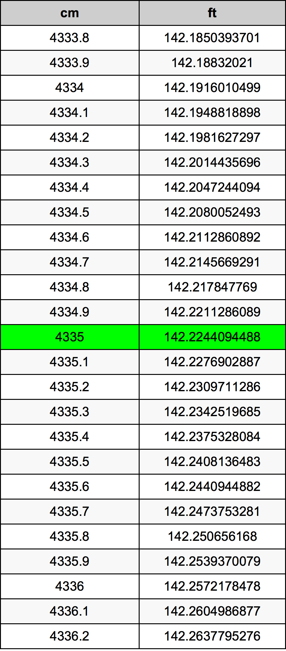 4335 Centimeter Table