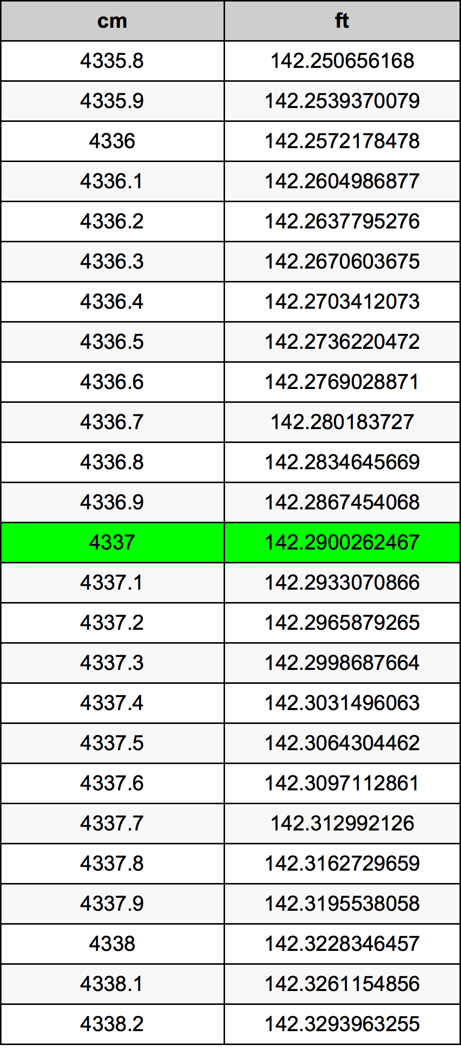 4337 Centimetri Table