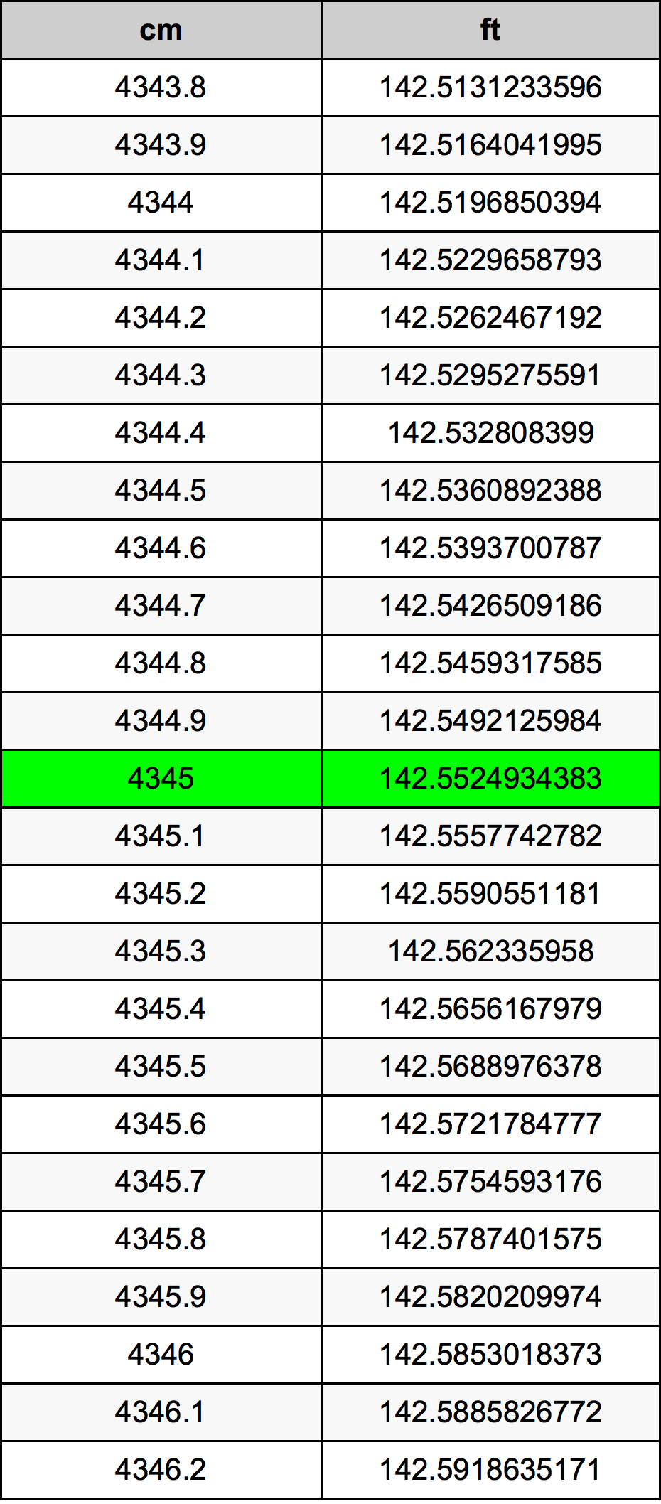 4345 Centimetre Table