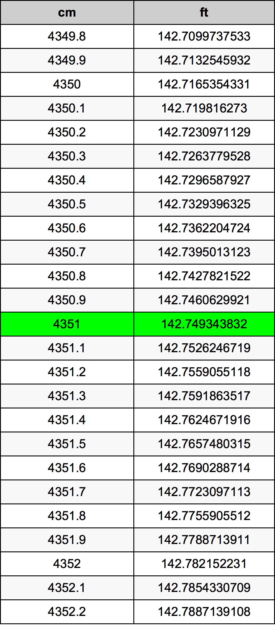 4351 Centimetri Table