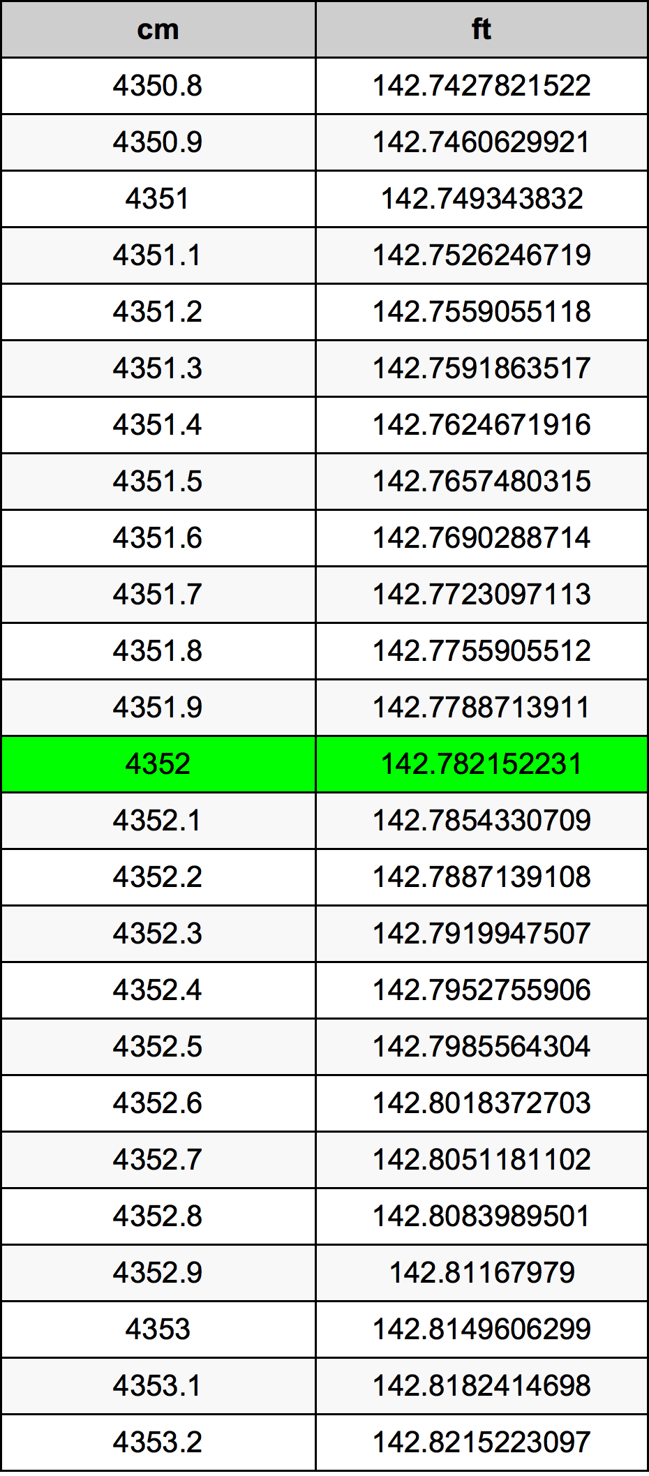 4352 Centiméter átszámítási táblázat