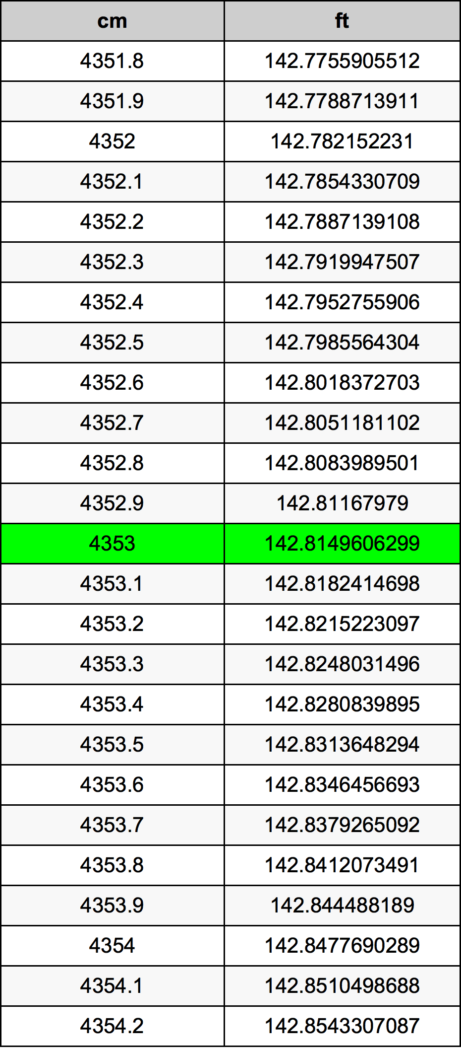 4353 Centiméter átszámítási táblázat