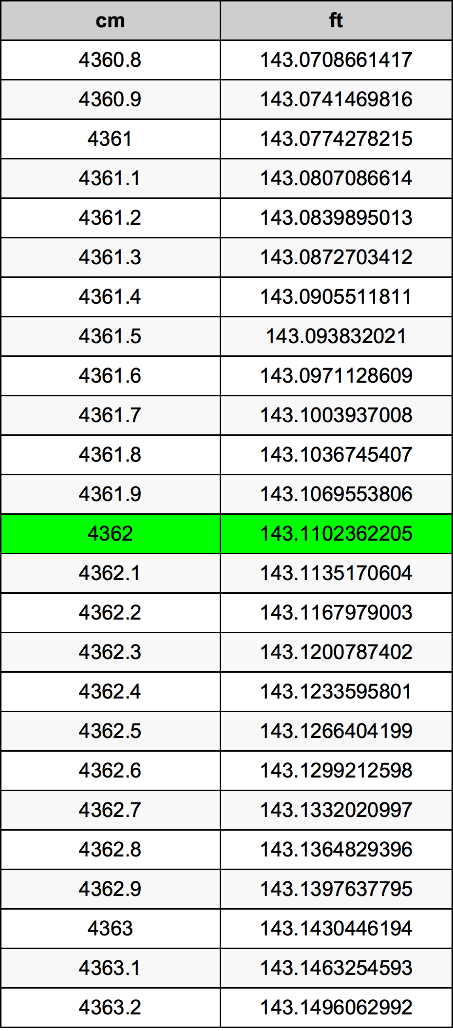 4362 Centimetri Table