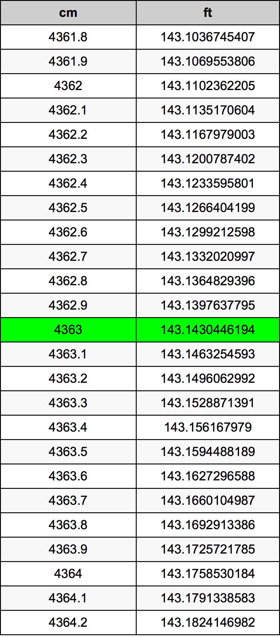 4363 Centimetri Table