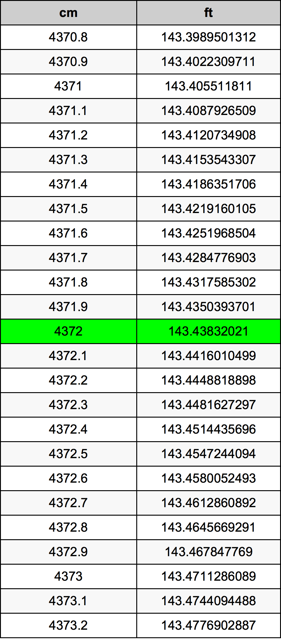 4372 Centimetri Table