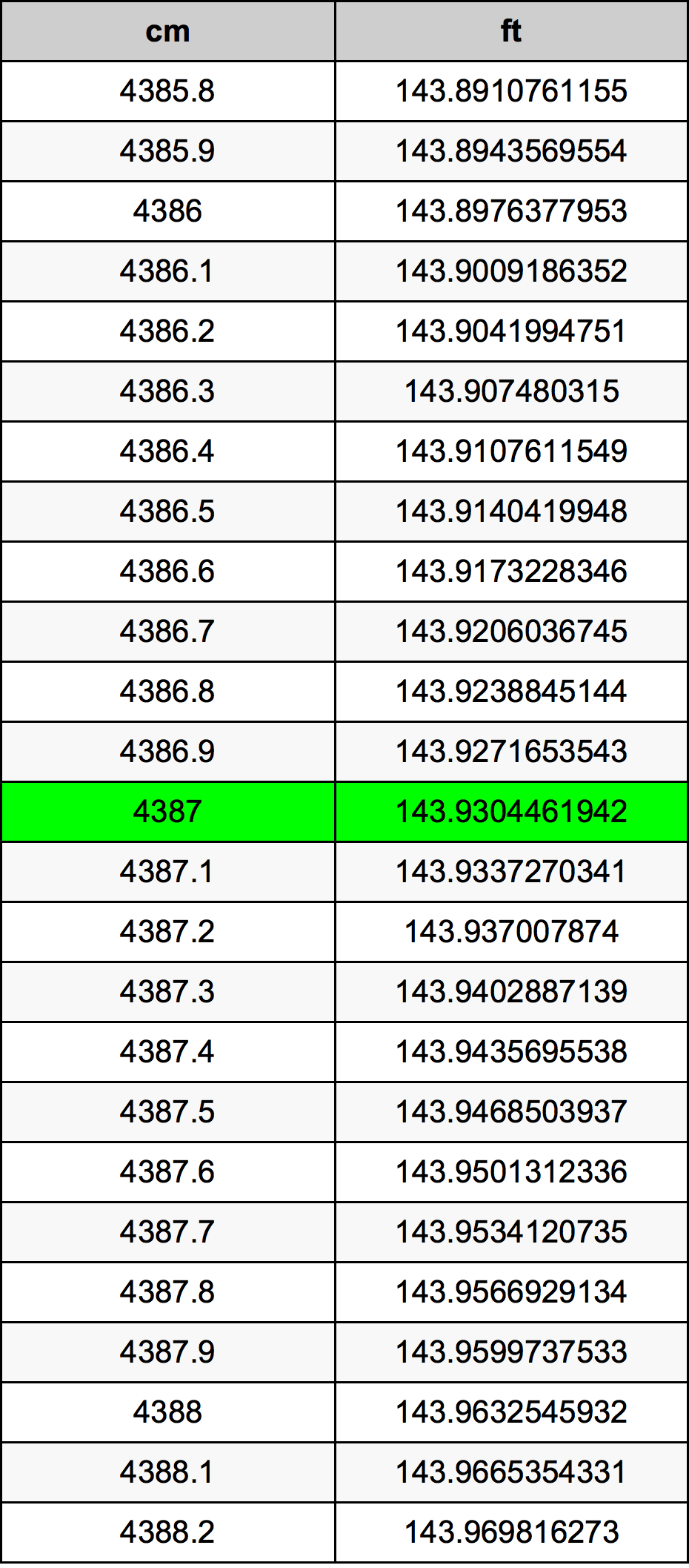 4387 Centimetri Table