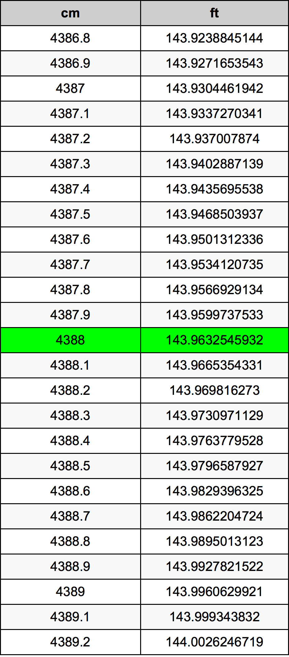 4388 Centimetre Table