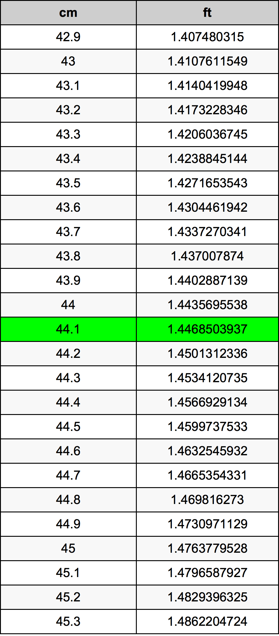 44.1 сантиметър Таблица за преобразуване