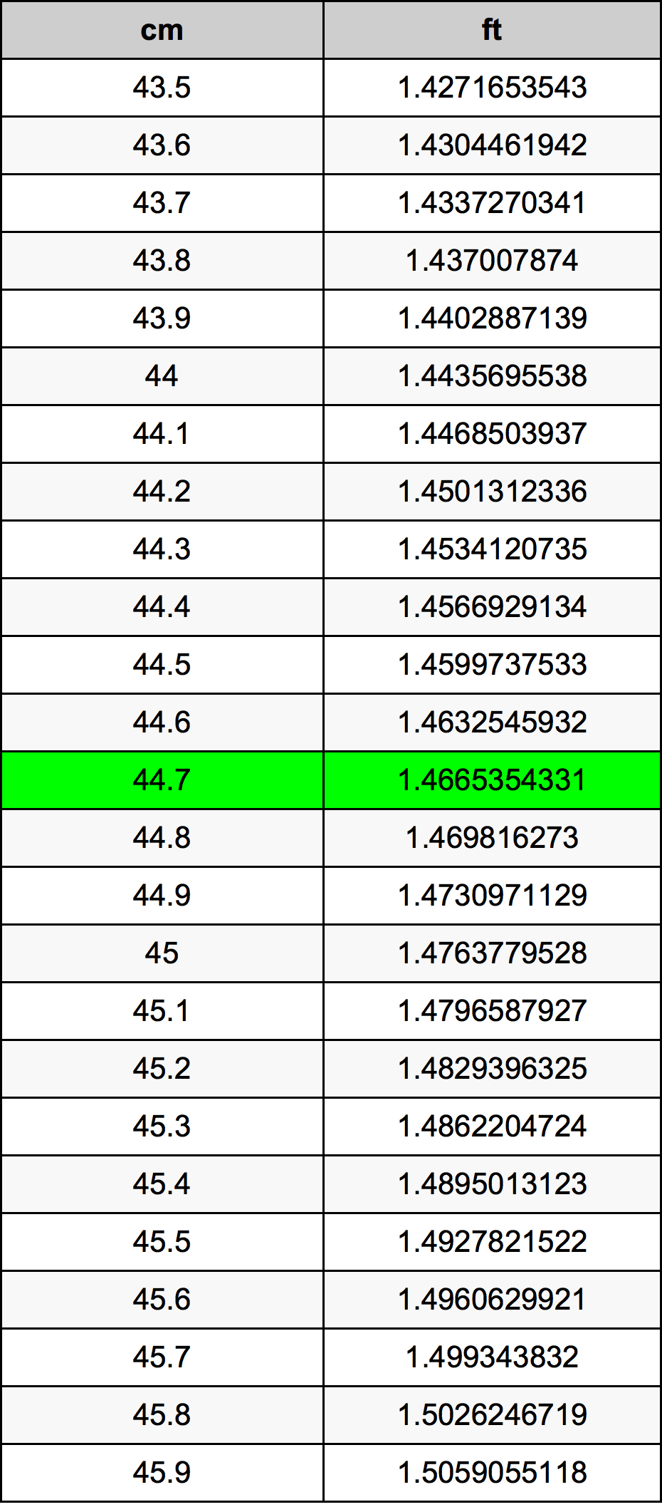 44.7 Centimetri Table