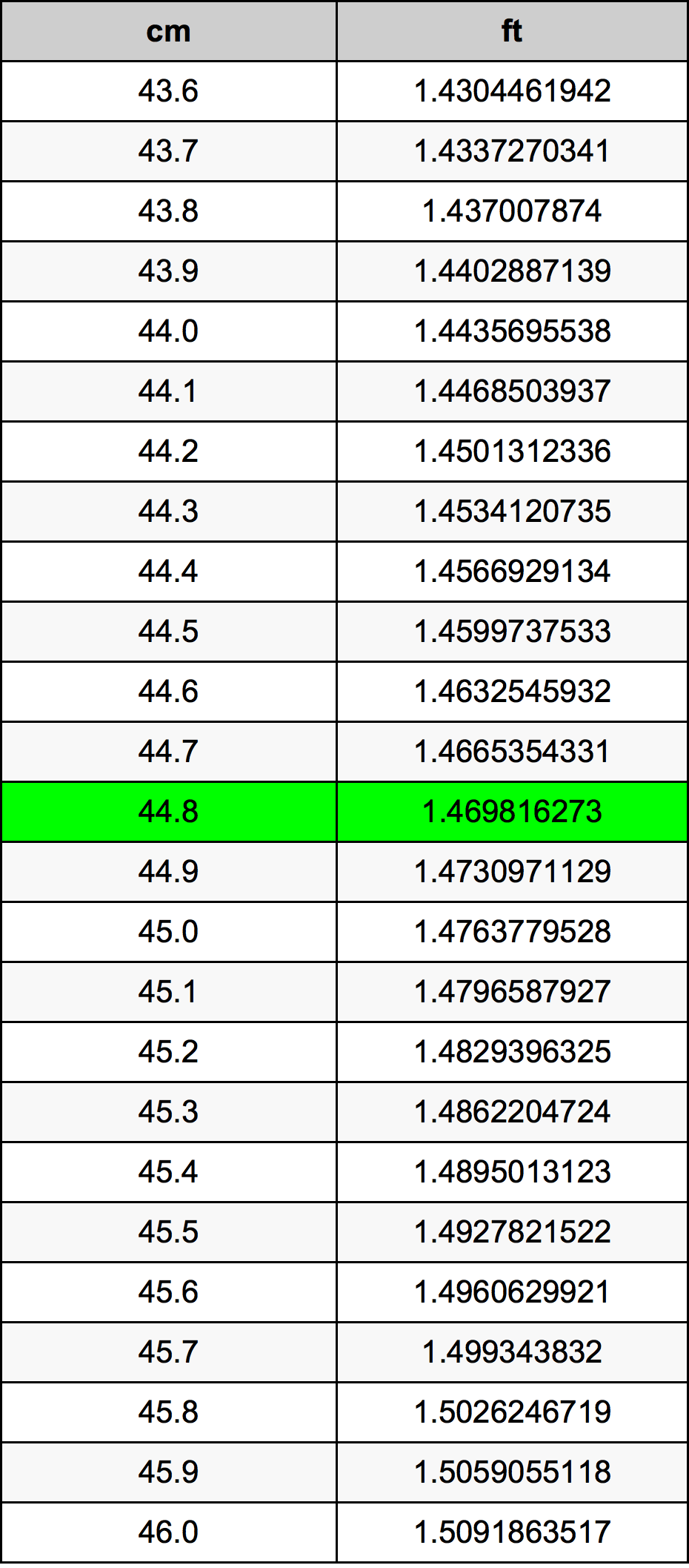 44.8 Centimetre Table